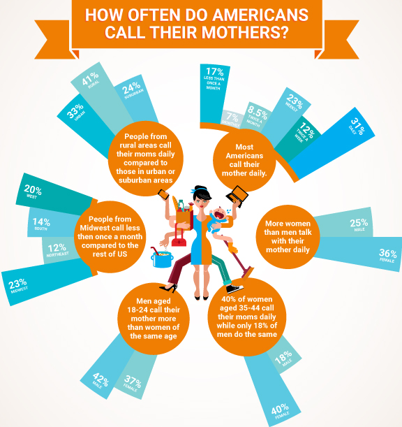Mother's_Day_Infographic_2016